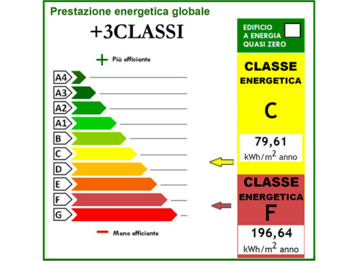 Via Siamanna 2 (ERAP A) +3 classi