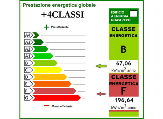 Via Siamanna 6 (ERAP C) +4 classi