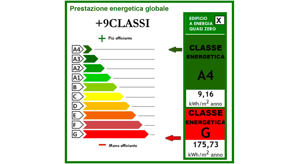 miglioramento classi prestazione energetica palazzina 25T